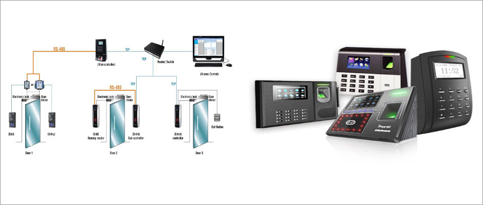 ACCESS CONTROL AND ATTENDANCE SOLUTIONS